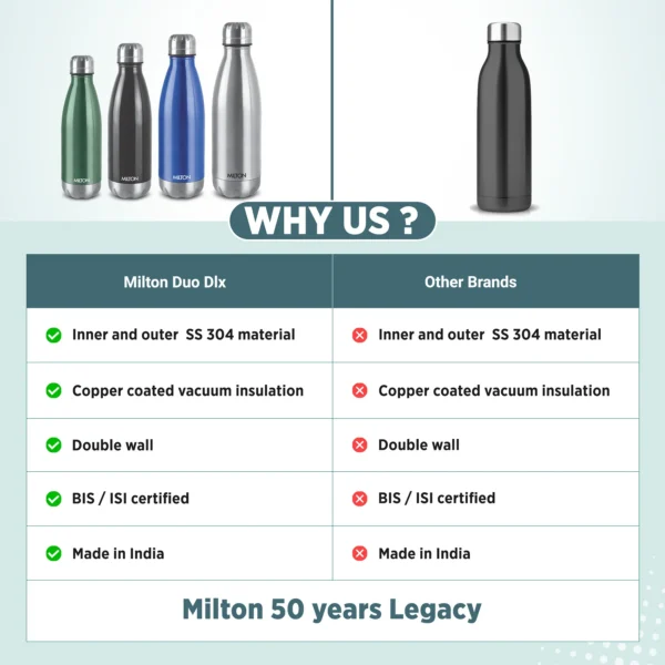Milton Duo DLX  Thermosteel Water Bottle, 24 Hourr Hot and Cold I Leak Proof Lid - Image 8